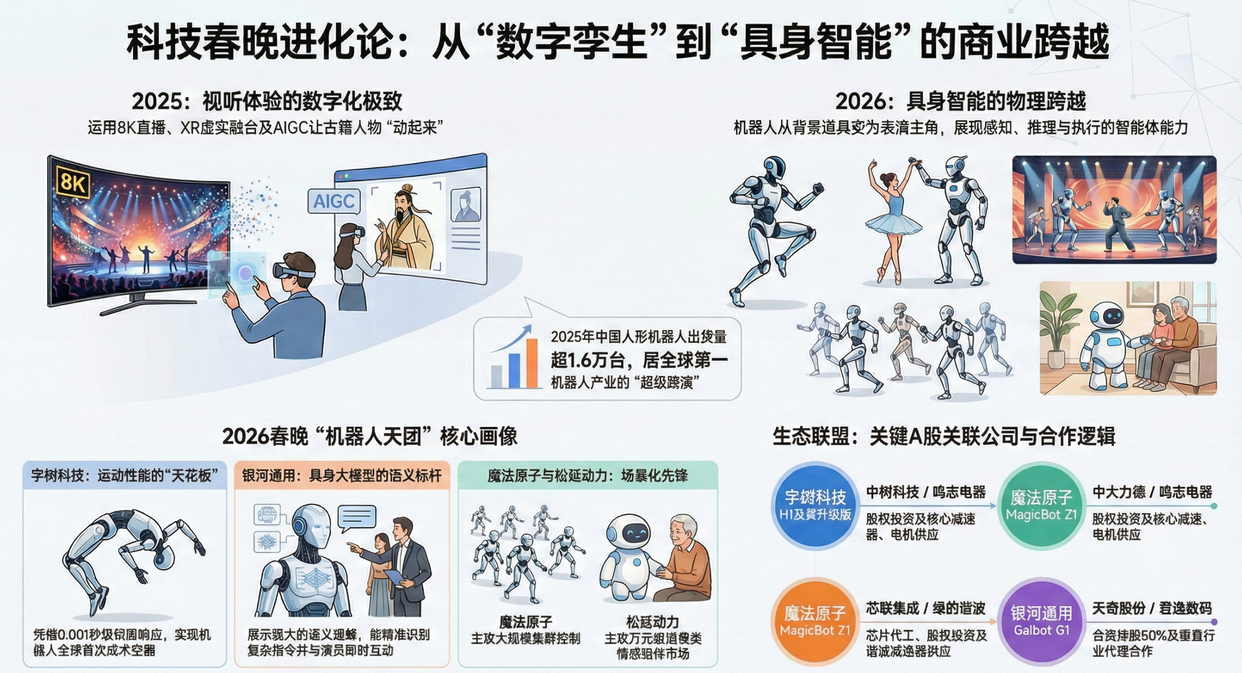 2025-2026年春晚科技趋势与具身智能产业图谱