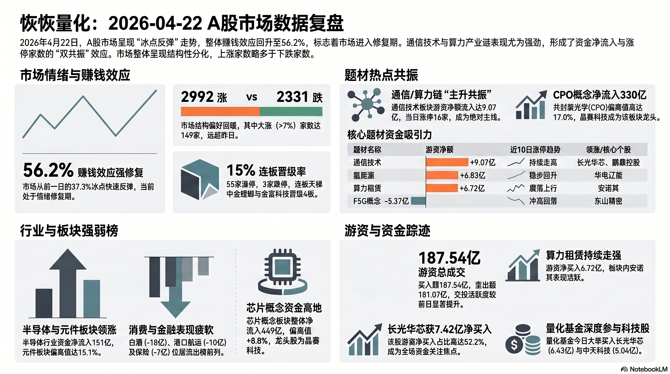 通信算力主线共振·半导体资金日进百亿 封面图