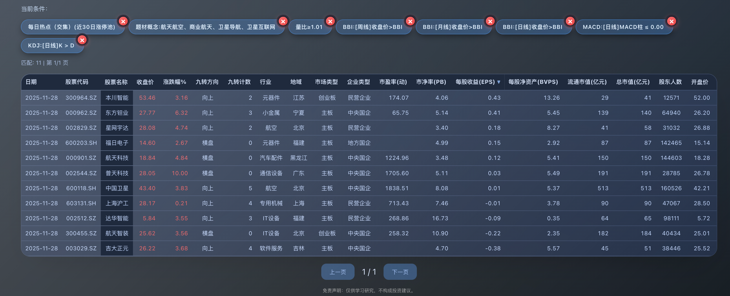 商业航天卫星互联网概念低位埋伏个股（附图清单） 清单图
