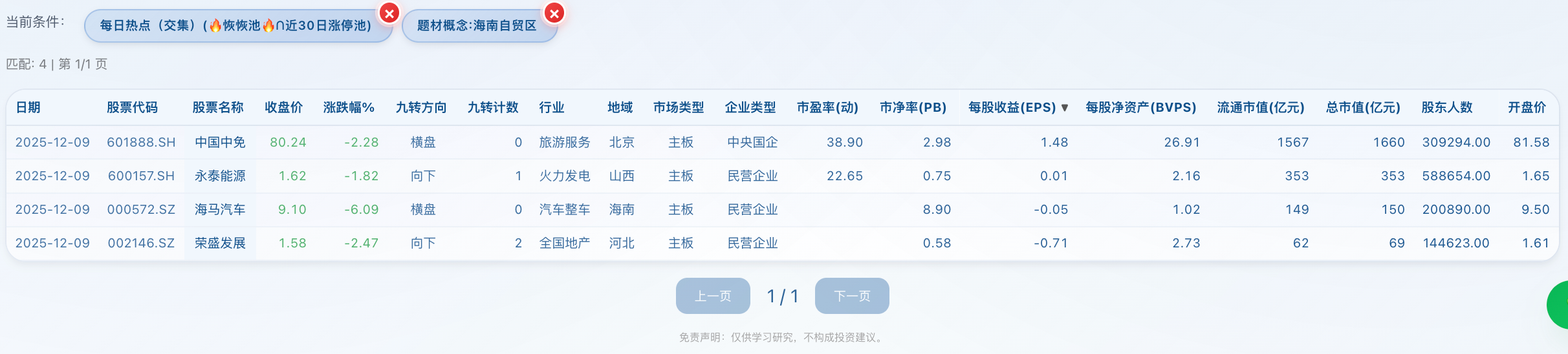 海南自贸港封关主题结构示意图