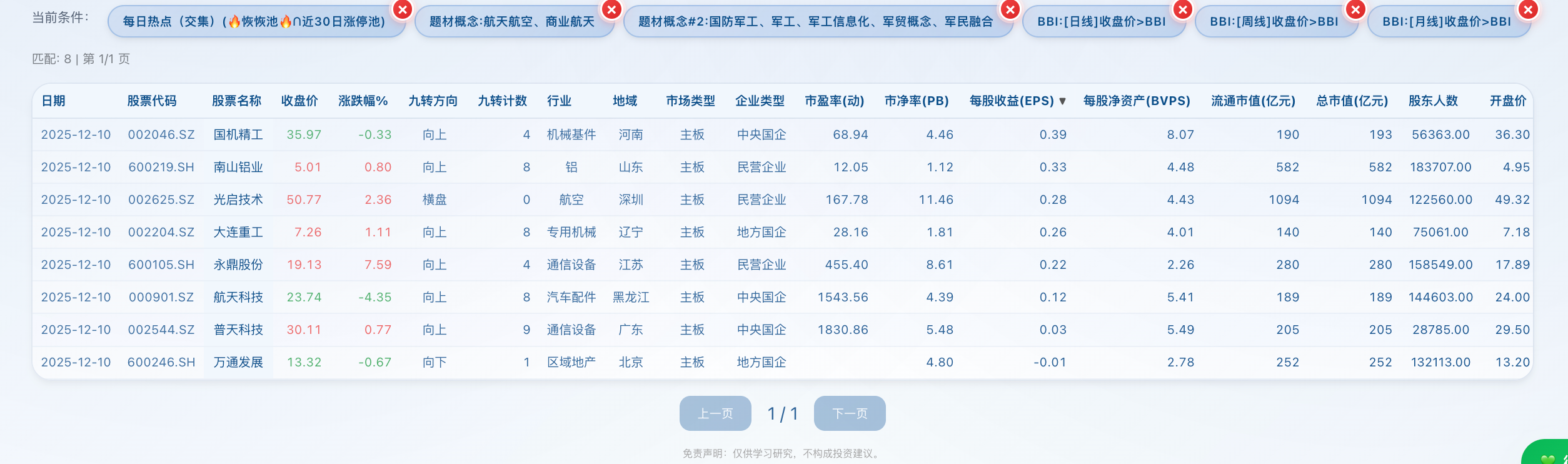 商业航天第一阶段行情节奏示意图