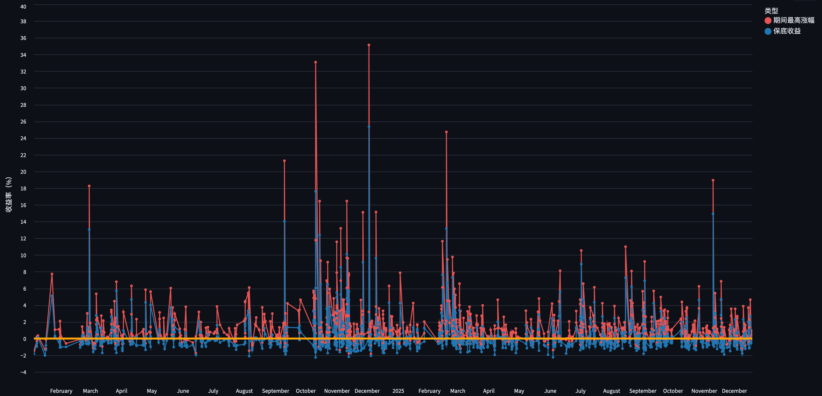 ScreenShot_2025-12-20_185833_226.png - 策略回溯策略图表