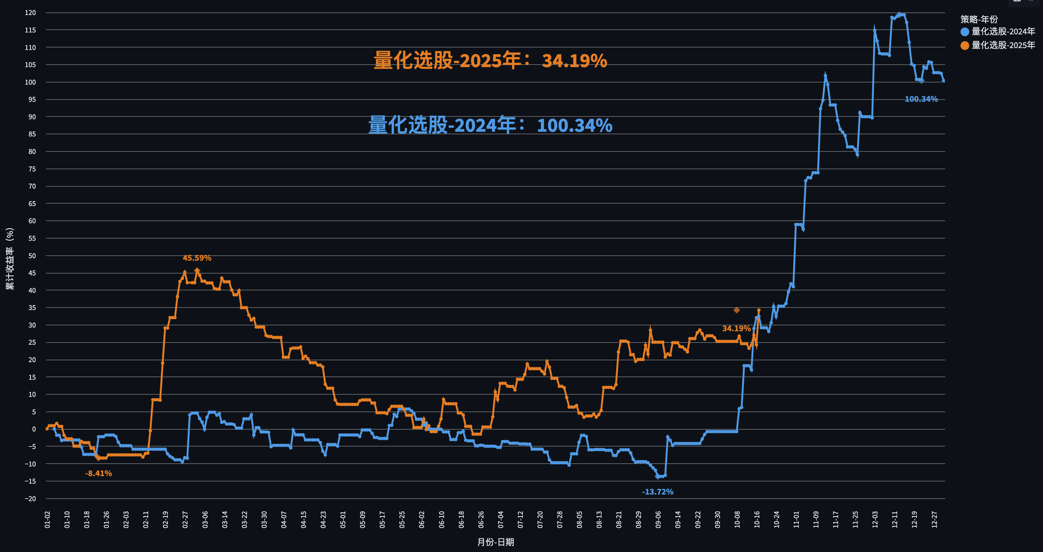 ScreenShot_2025-10-18_091858_988.png - 选股回溯策略图表